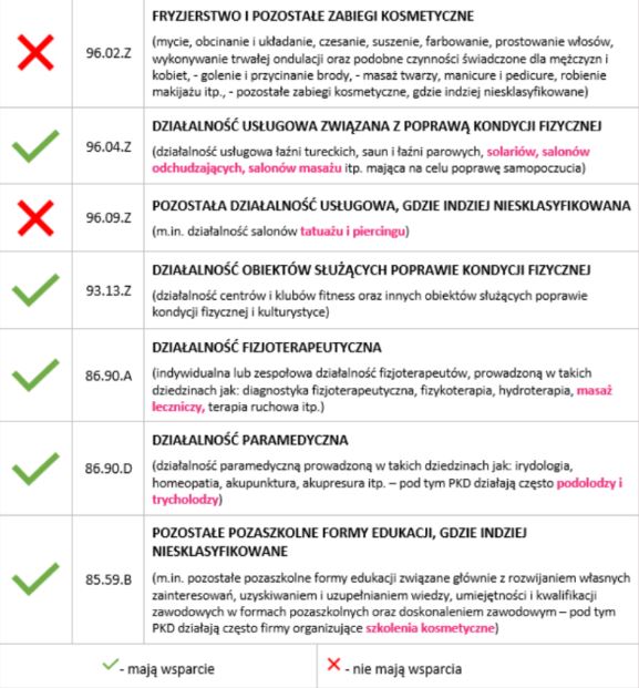 komu przysługują refundacja na pieluchy