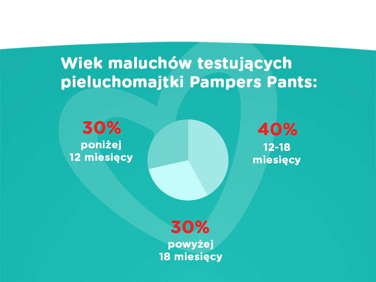 chusteczki pampers fresh clean zawierają parabeny